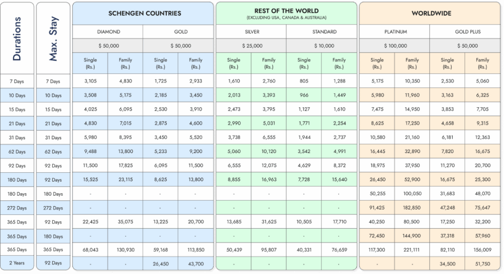 Travel Insurance Benefits: Complete Guide for Pakistani Travelers 