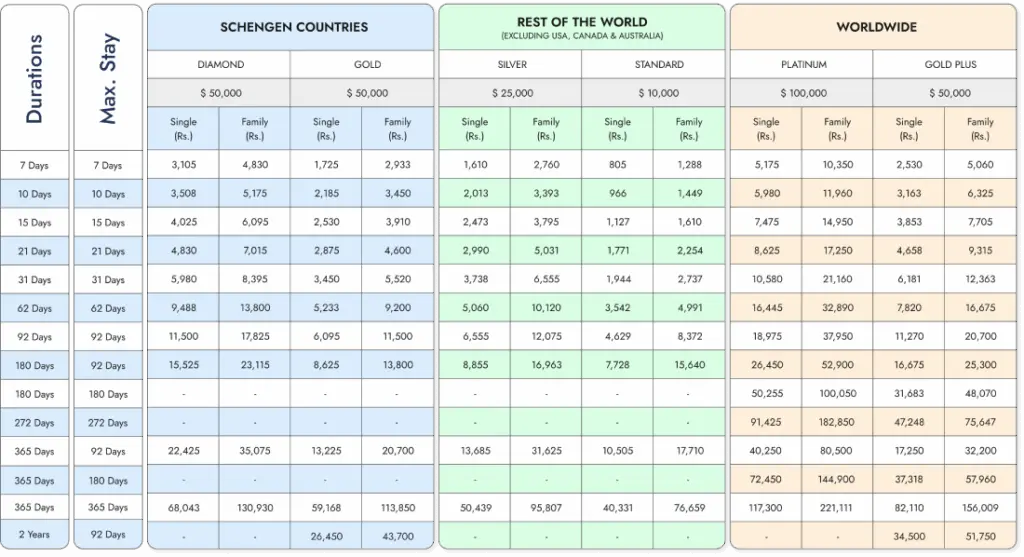 Travel Insurance for Family – Complete Plans & Benefits