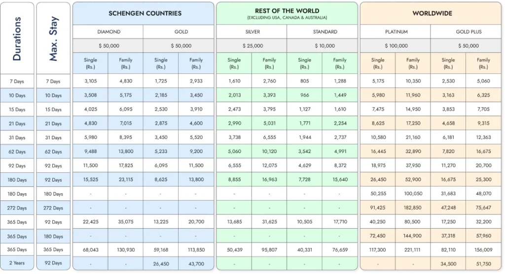 Travel Insurance Plans