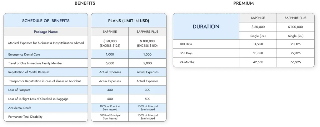 buy travel insurance for Sweden