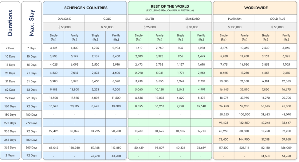 buy travel insurance for Sweden online
