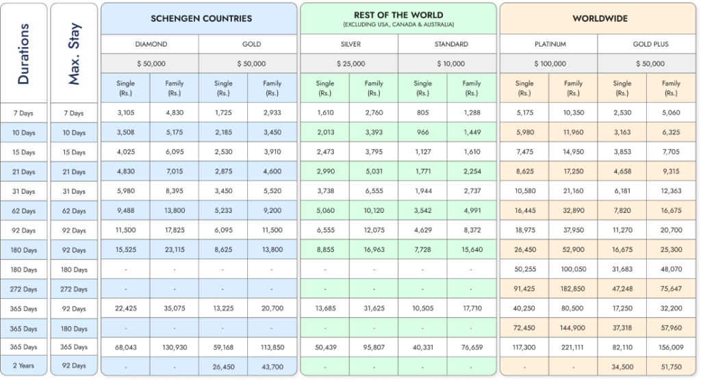 travel Insurance for Sweden payment plan